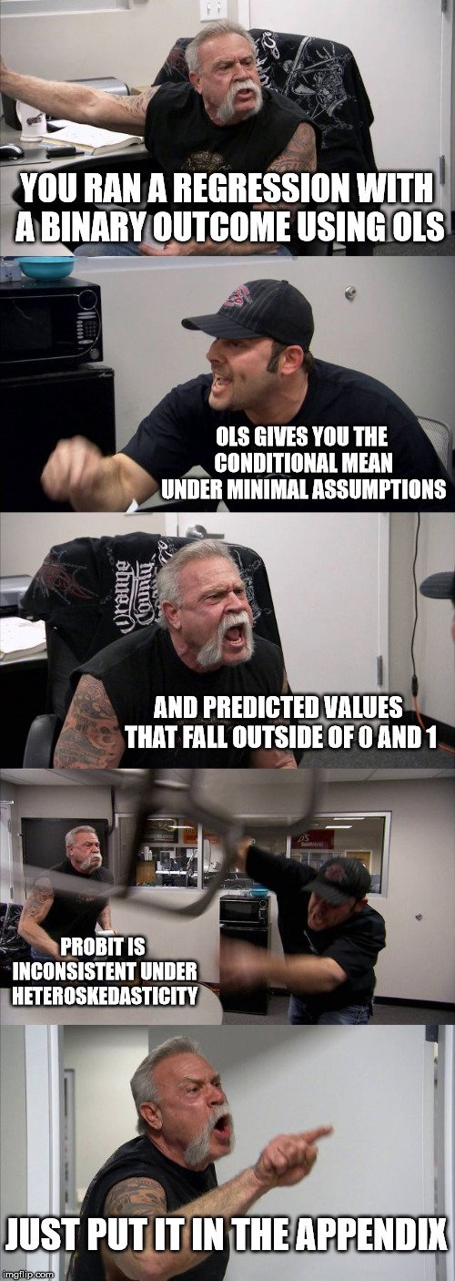 Probit versus OLS